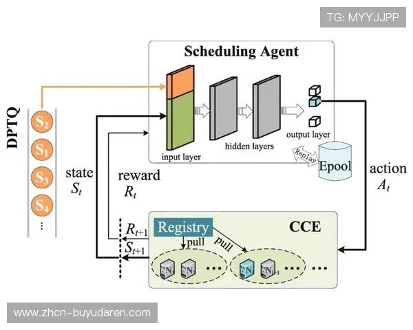 强化学习技术在复杂游戏环境中的应用前景广阔 强化学习技术在复杂游戏环境中的应用前景广阔