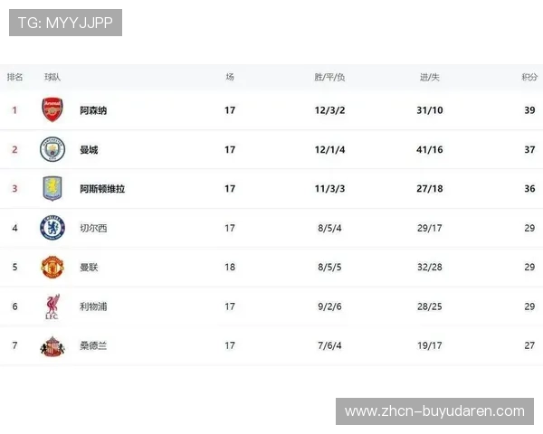 欧冠转播权竞争白热化，爱奇艺体育平台实时更新积分榜与赛程